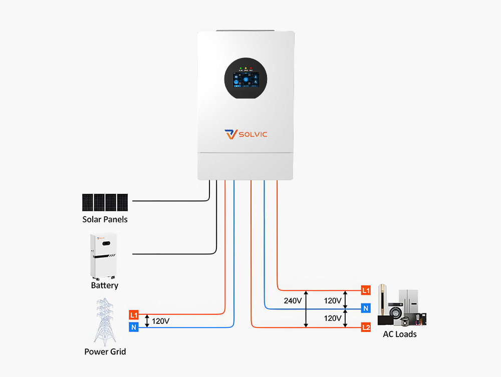 10KW split phase hybrid inverter single phase system wiring diagram – PV panel input, lithium battery connection, backup load output, grid connection and CT installation – Solvic Power installation schematic