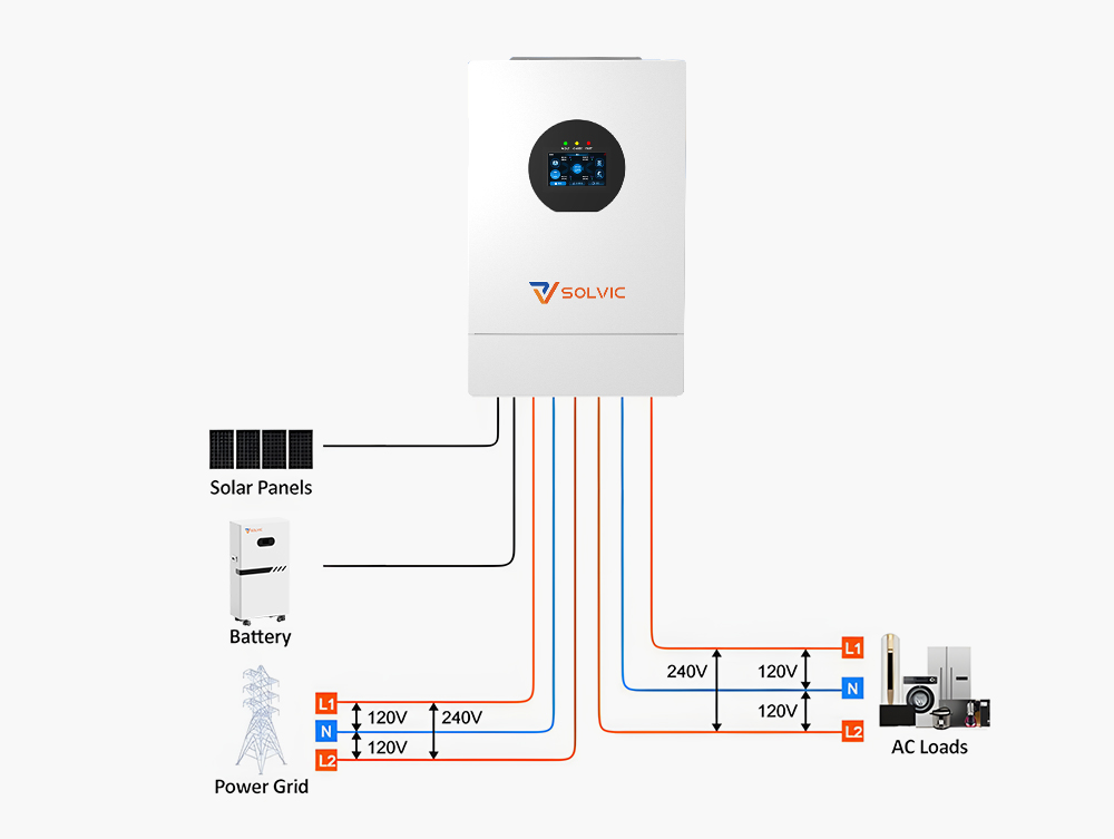 10KW split phase hybrid inverter split phase system wiring diagram – L1 and L2 dual line output, neutral, ground, PV input, lithium battery connection, backup load panel, grid connection and CT installation – Solvic Power installation schematic